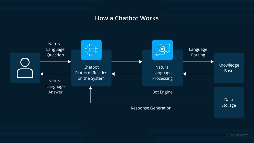 AI-Powered Search Enhancing Chatbot Performance!
