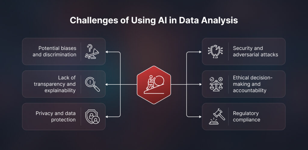 Common Challenges in Using Free AI Data Analysis Tools!