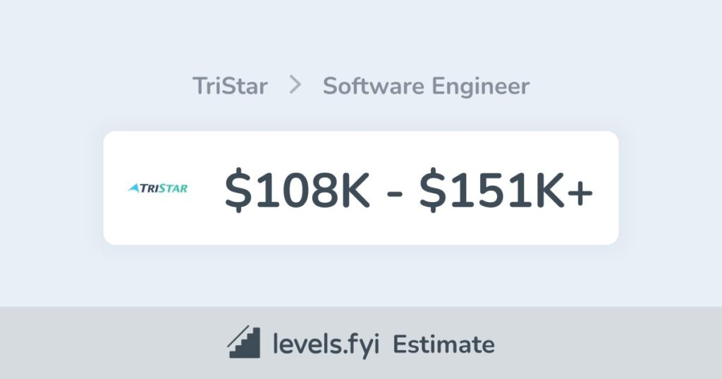 Employee Reviews on Tristar AI Salaries!