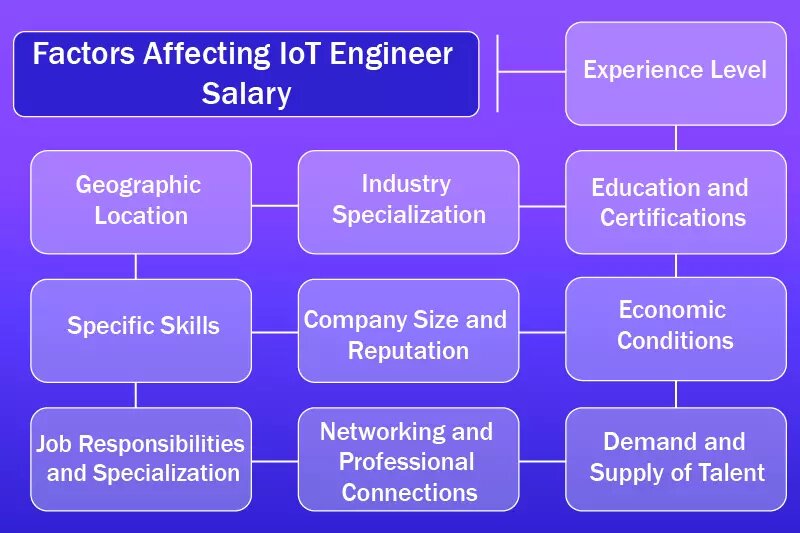 Factors Affecting Tristar AI Junior Software Engineer Salary!