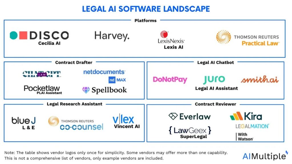 How Blue J Legal Compares to Other Legal AI Software?
