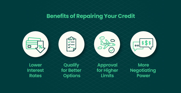 Is AI Credit Repair Software Worth It?
