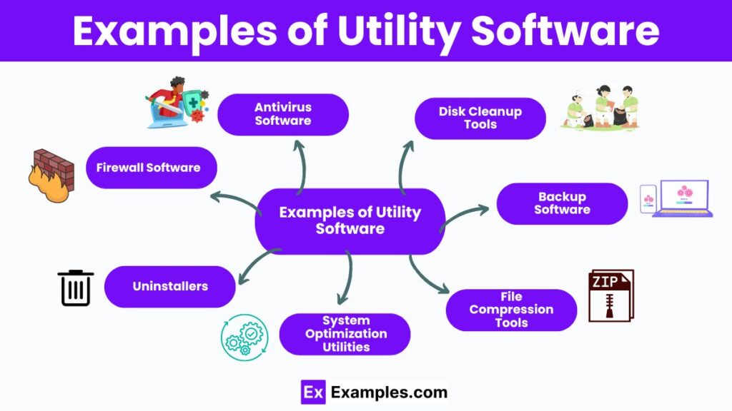 What Is a Good Utility Software Used For?