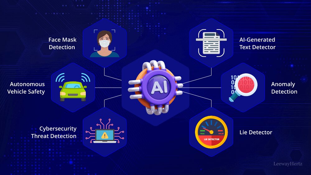 How to Effectively Use Free AI Detection Software?
